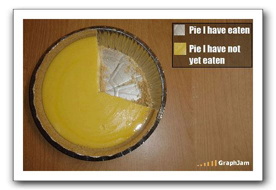 pie-i-have-eaten.jpg
