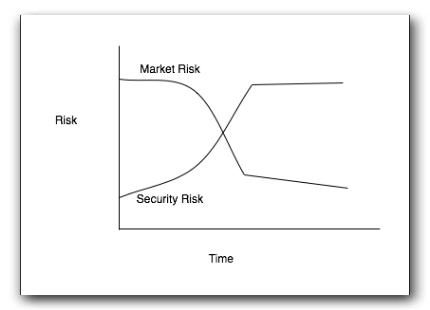 risk-evolution.jpg